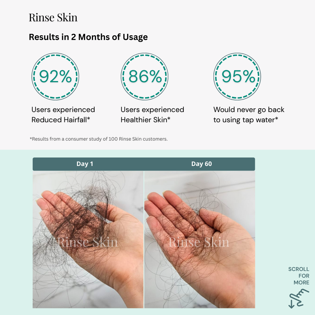 THE FILTERED SHOWERHEAD - Rinse Skin