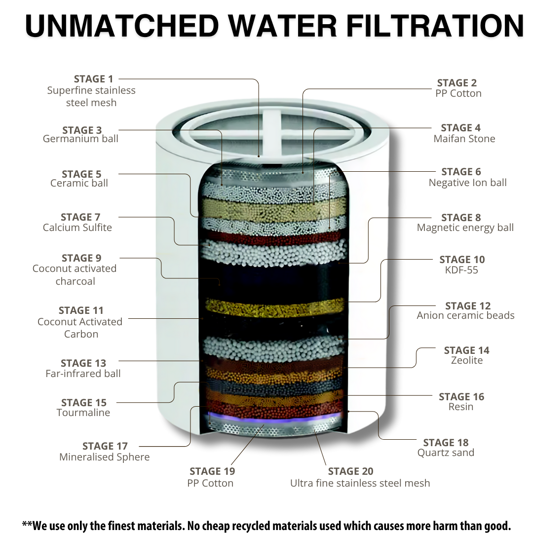 THE FILTERED SHOWERHEAD