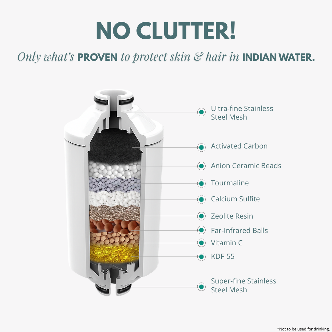 RINSE FILTER CARTRIDGE - Rinse Skin