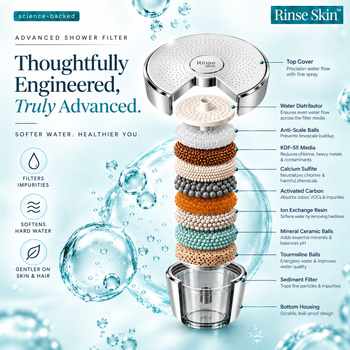 RINSE LUXURY FILTERED SHOWERHEAD