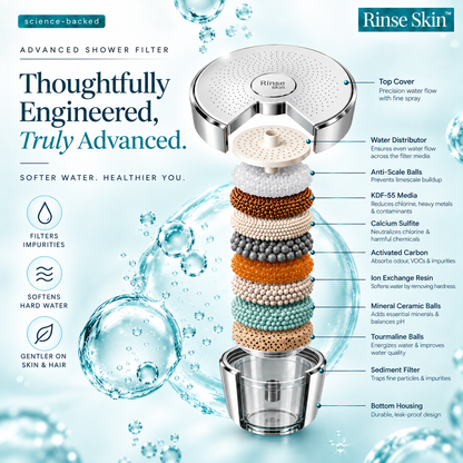 RINSE LUXURY FILTERED SHOWERHEAD