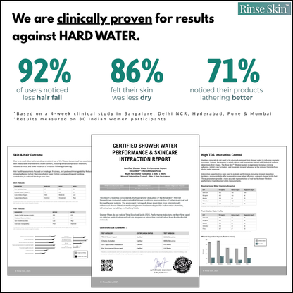 RINSE LUXURY FILTERED SHOWERHEAD - Rinse Skin
