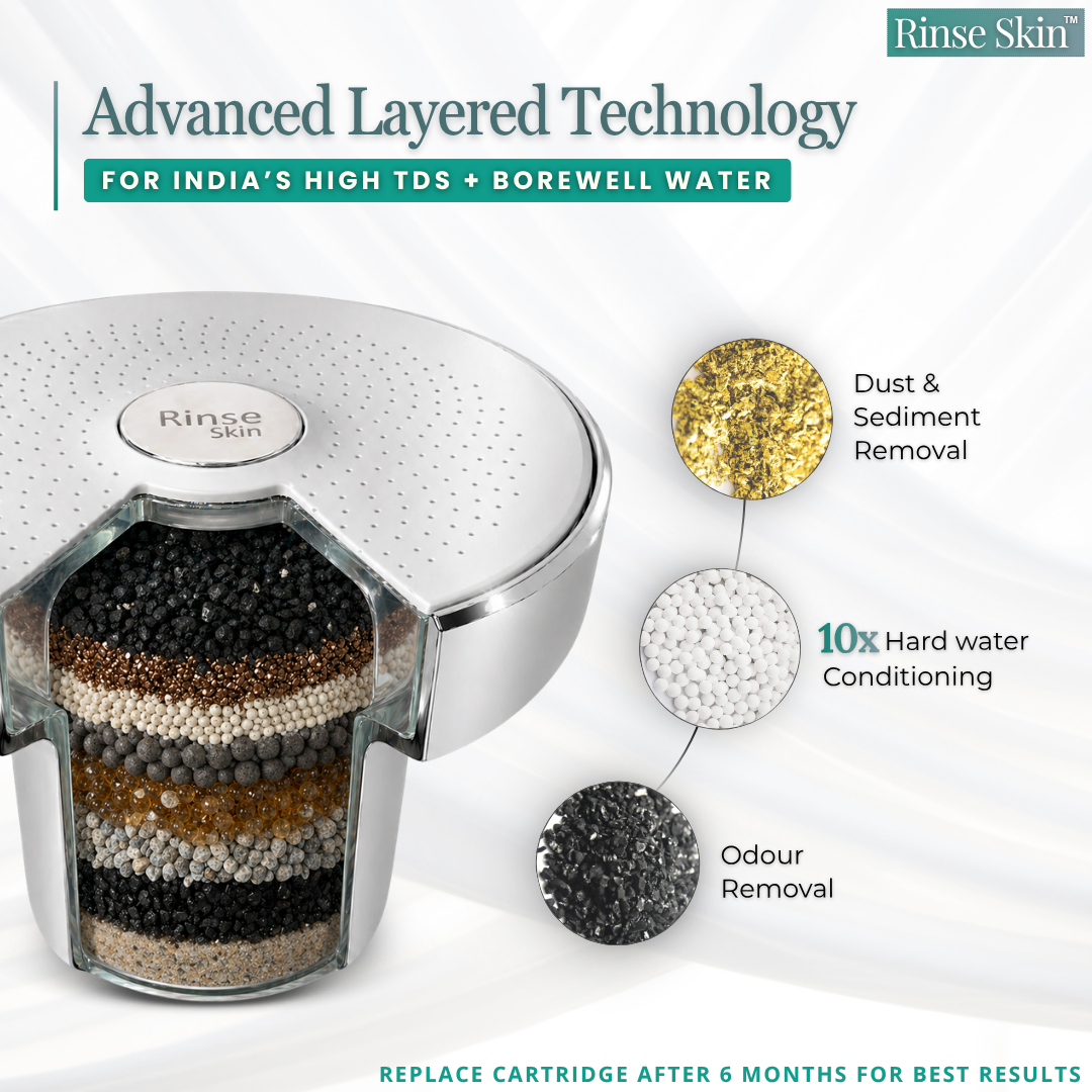 RINSE LUXURY FILTERED SHOWERHEAD