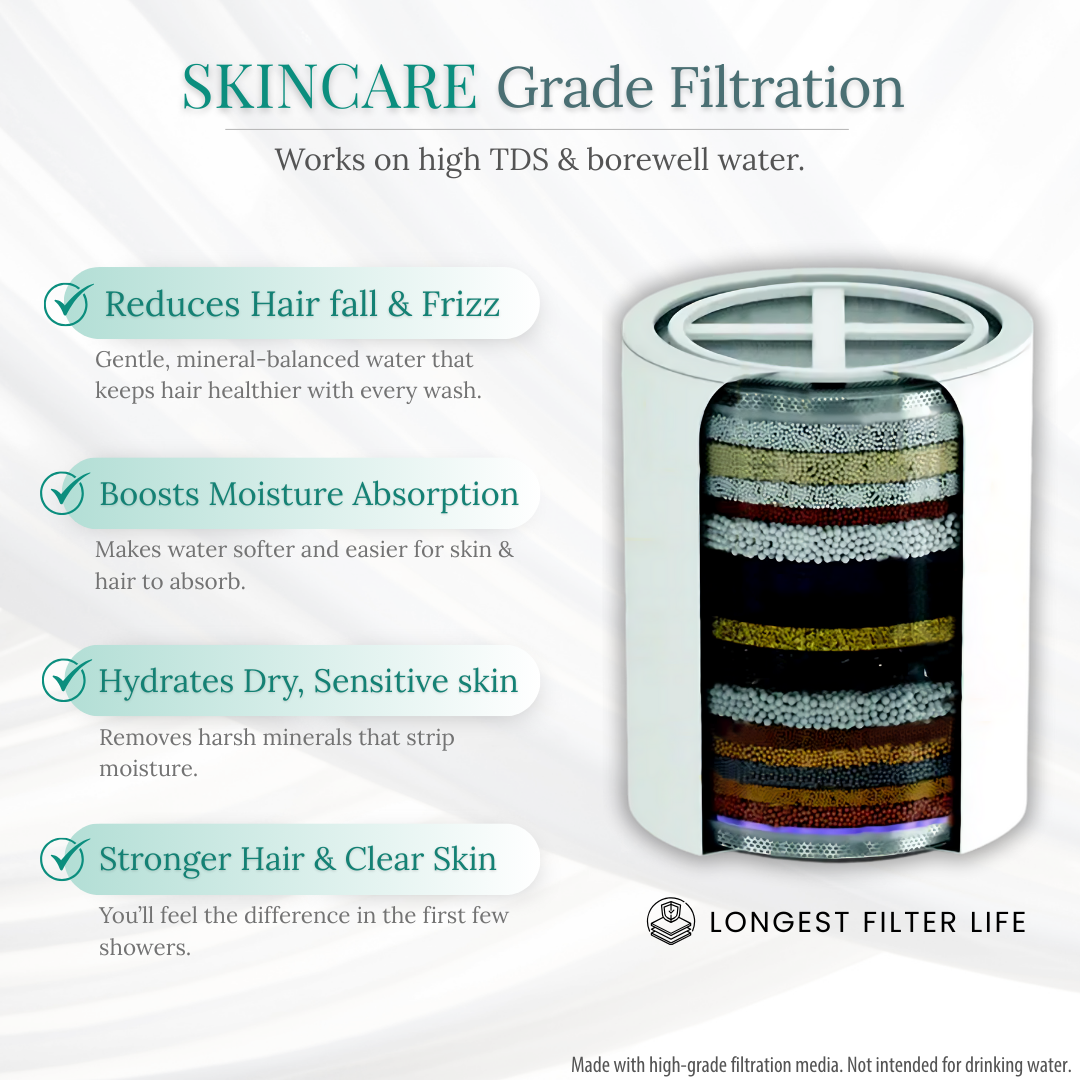 SHOWERHEAD CARTRIDGE - Rinse Skin