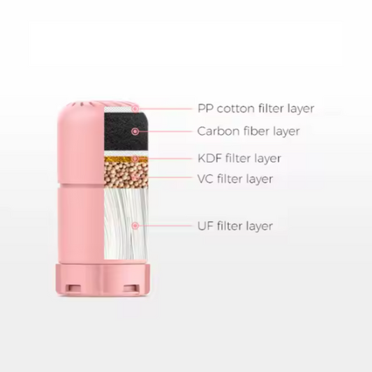 RINSE FACE FILTER CARTRIDGE - Rinse Skin