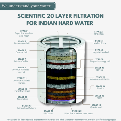 THE FILTERED SHOWERHEAD