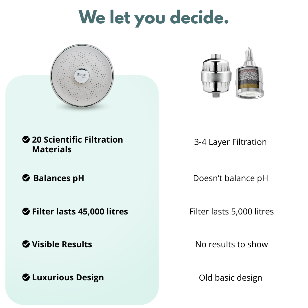 THE FILTERED SHOWERHEAD
