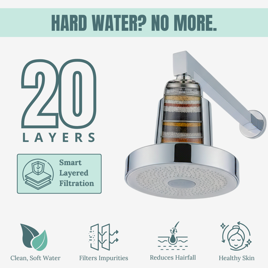 THE FILTERED SHOWERHEAD