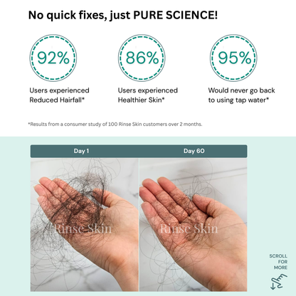THE FILTERED SHOWERHEAD