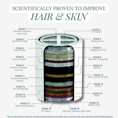 THE FILTERED SHOWERHEAD