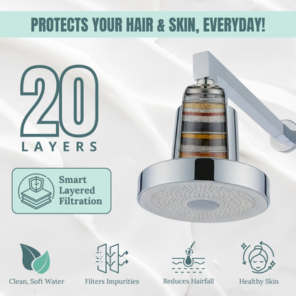 THE FILTERED SHOWERHEAD