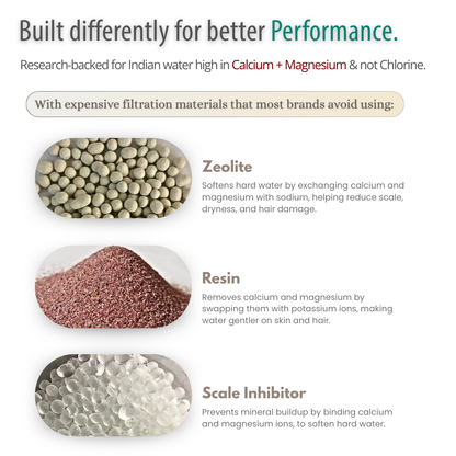 SHOWERHEAD CARTRIDGE - Rinse Skin