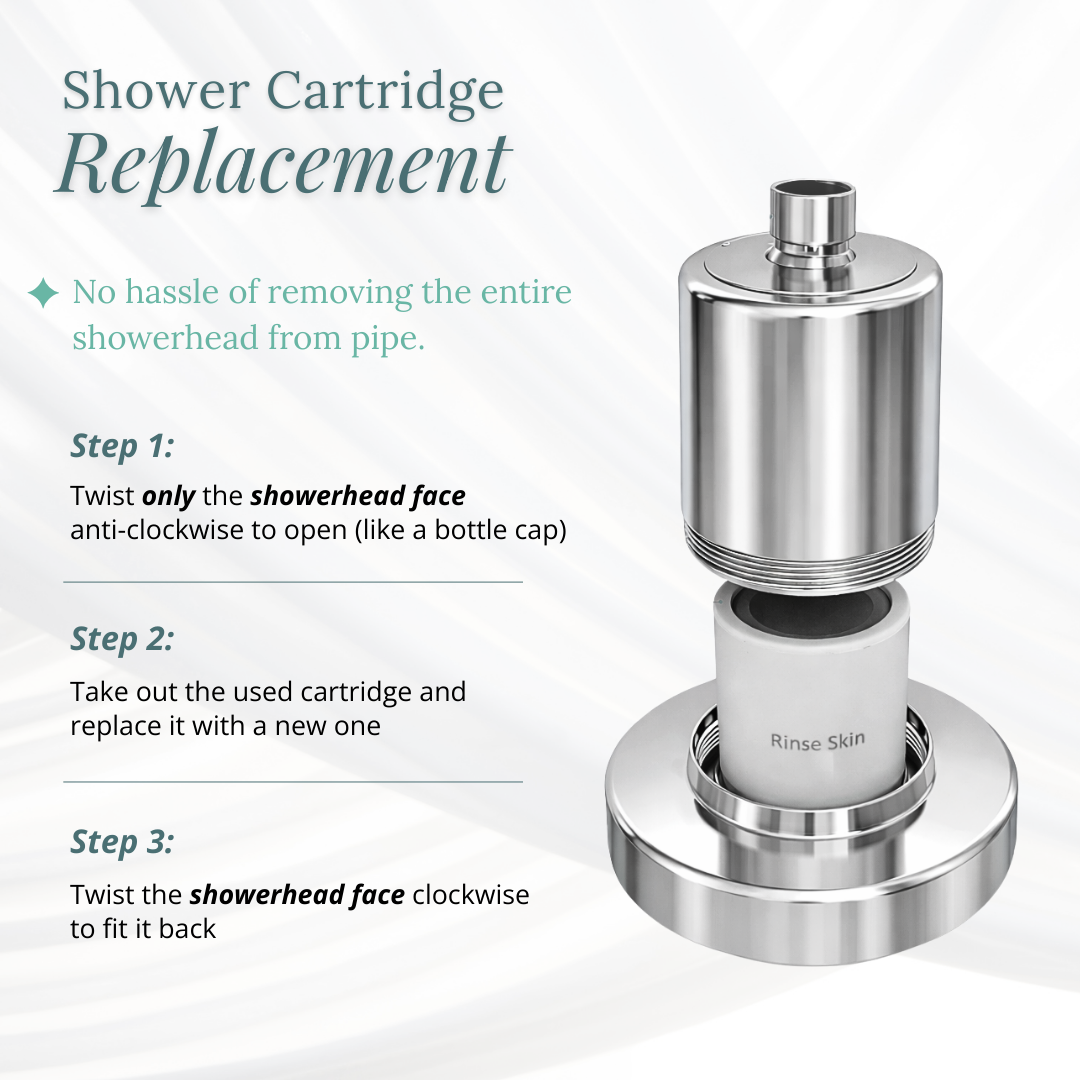 SHOWERHEAD CARTRIDGE - Rinse Skin